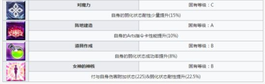 fgo志度内技能有哪些_fgo志度内技能详细介绍