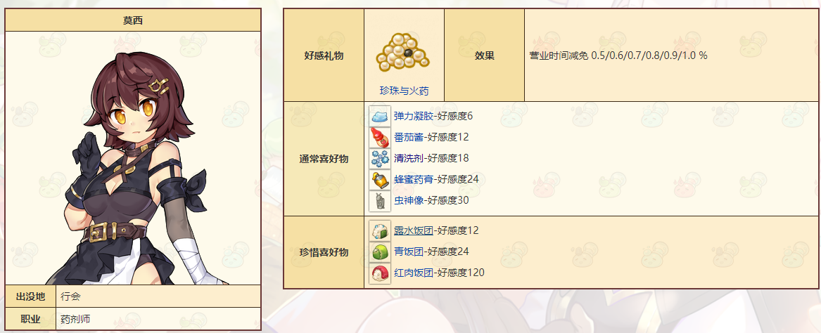 诺弗兰物语主线170怎么完成