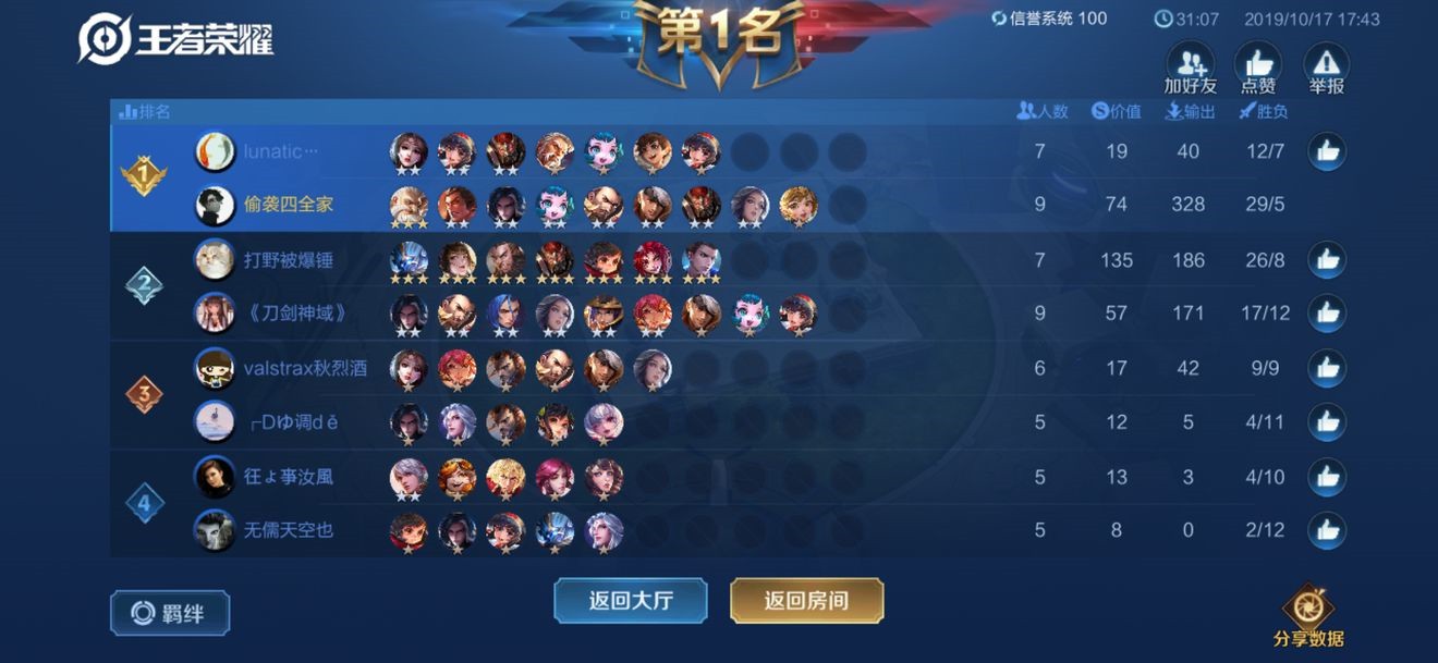 王者模拟战什么阵容厉害_王者荣耀自走棋最强阵容推荐 王者模拟战什么阵容厉害_王者荣耀自走棋最强阵容推荐