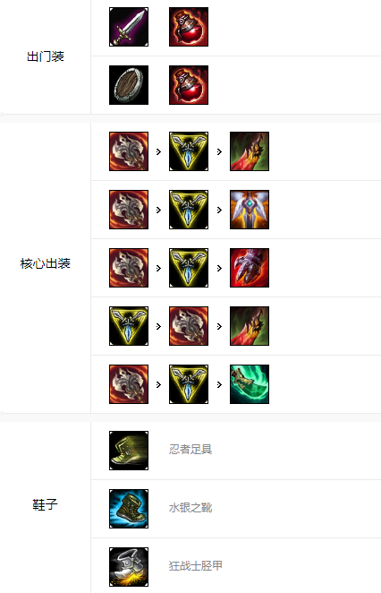 英雄联盟手游剑姬怎么玩_英雄联盟手游剑姬玩法攻略 英雄联盟手游剑姬怎么玩_英雄联盟手游剑姬玩法攻略