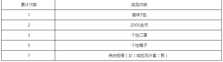 荒野行动11月30日更新了什么内容_荒野行动11月30日更新公告