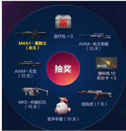 CF手游M4星象登录礼包怎么获得_CF手游M4星象登录礼包获得一览