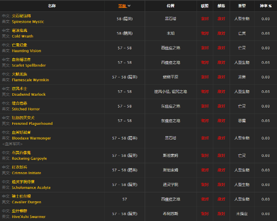 魔兽世界怀旧服北风怎么得_魔兽世界怀旧服北风掉落攻略