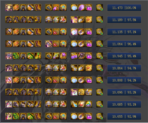 dnf鬼泣100级装备选择2022