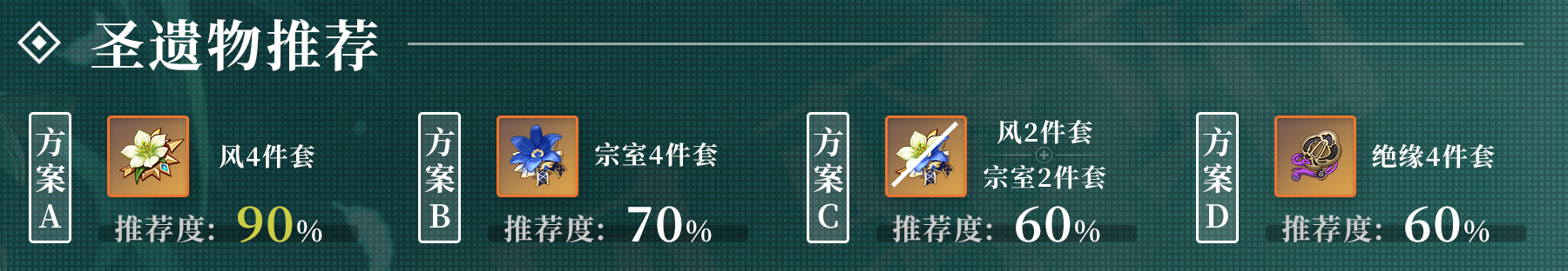 原神手游v2.0温蒂培养攻略