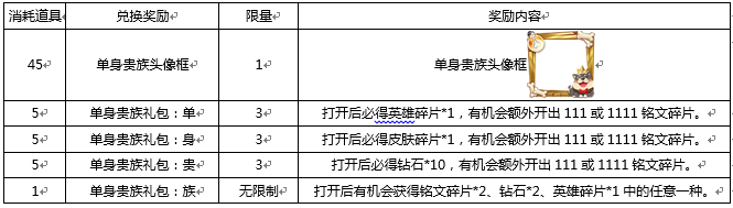 王者荣耀11月7日版本更新都有哪些活动_王者荣耀双十一活动全部内容 王者荣耀11月7日版本更新都有哪些活动_王者荣耀双十一活动全部内容