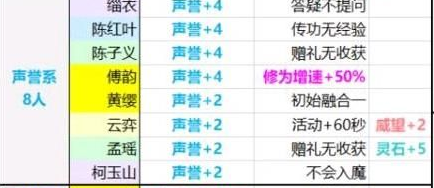 玄元剑仙哪10个弟子不建议收_玄元剑仙收徒选择一览