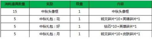 王者荣耀枫叶有什么用_王者荣耀枫叶兑换什么好 王者荣耀枫叶有什么用_王者荣耀枫叶兑换什么好