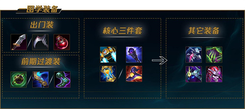 英雄联盟2022凯南天赋怎么点 英雄联盟凯南天赋符文推荐2022