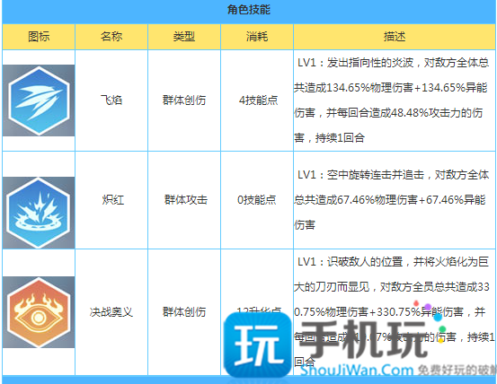 电击文库零境交错炮姐和夏娜哪个好_炮姐和夏娜选择分析