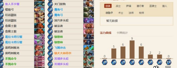 炉石传说标准模式乱斗竞技场卡组怎么搭配_标准模式乱斗竞技场12胜卡组推荐 炉石传说标准模式乱斗竞技场卡组怎么搭配_标准模式乱斗竞技场12胜卡组推荐