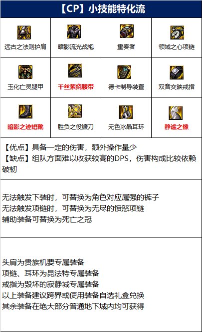 dnf四姨110级装备选择推荐