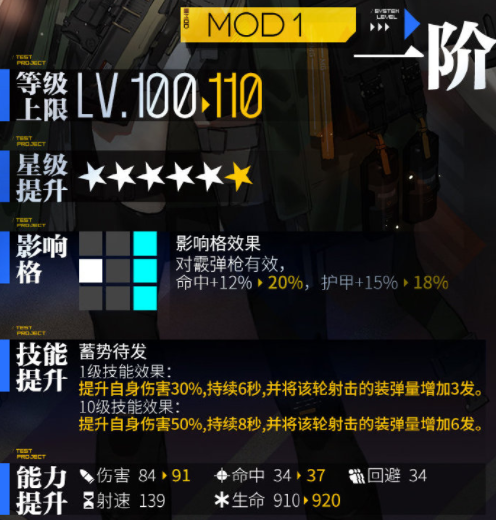 少女前线MG4心智升级怎么样-MG4心智升级介绍 少女前线MG4心智升级怎么样