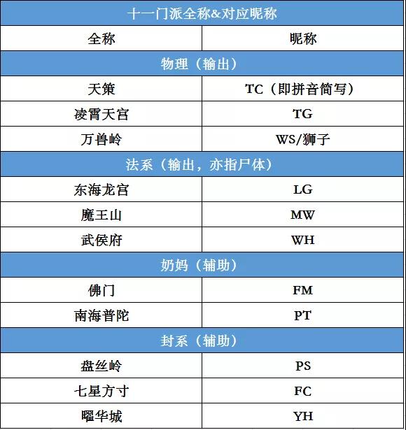 神武4有什么游戏术语_神武4游戏术语一览