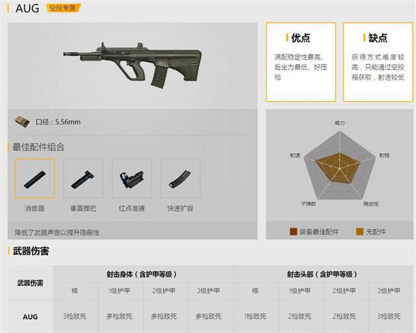 绝地求生刺激战场步枪盘点_绝地求生刺激战场新手该用什么枪 绝地求生刺激战场步枪盘点_绝地求生刺激战场新手该用什么枪